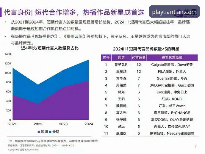 为什么天天娱乐官网最新版能成为行业趋势的风向标？