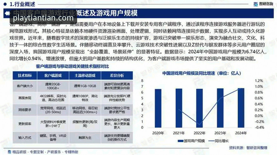 3个维度解析天天游戏怎么样——2025年移动娱乐平台趋势分析